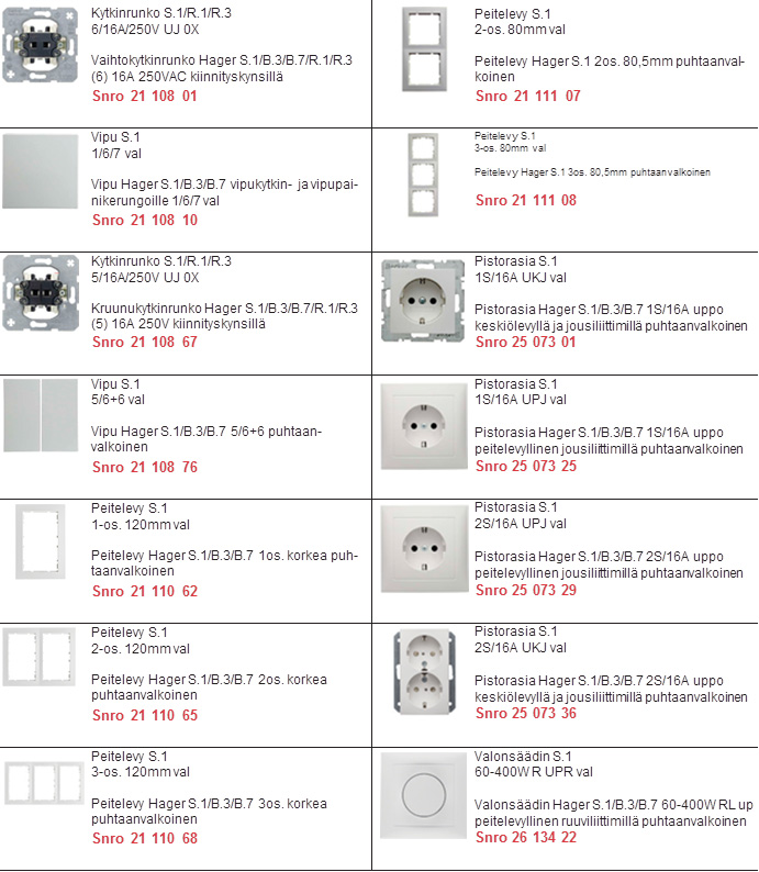 Berker S.1 -asennuskalusteet